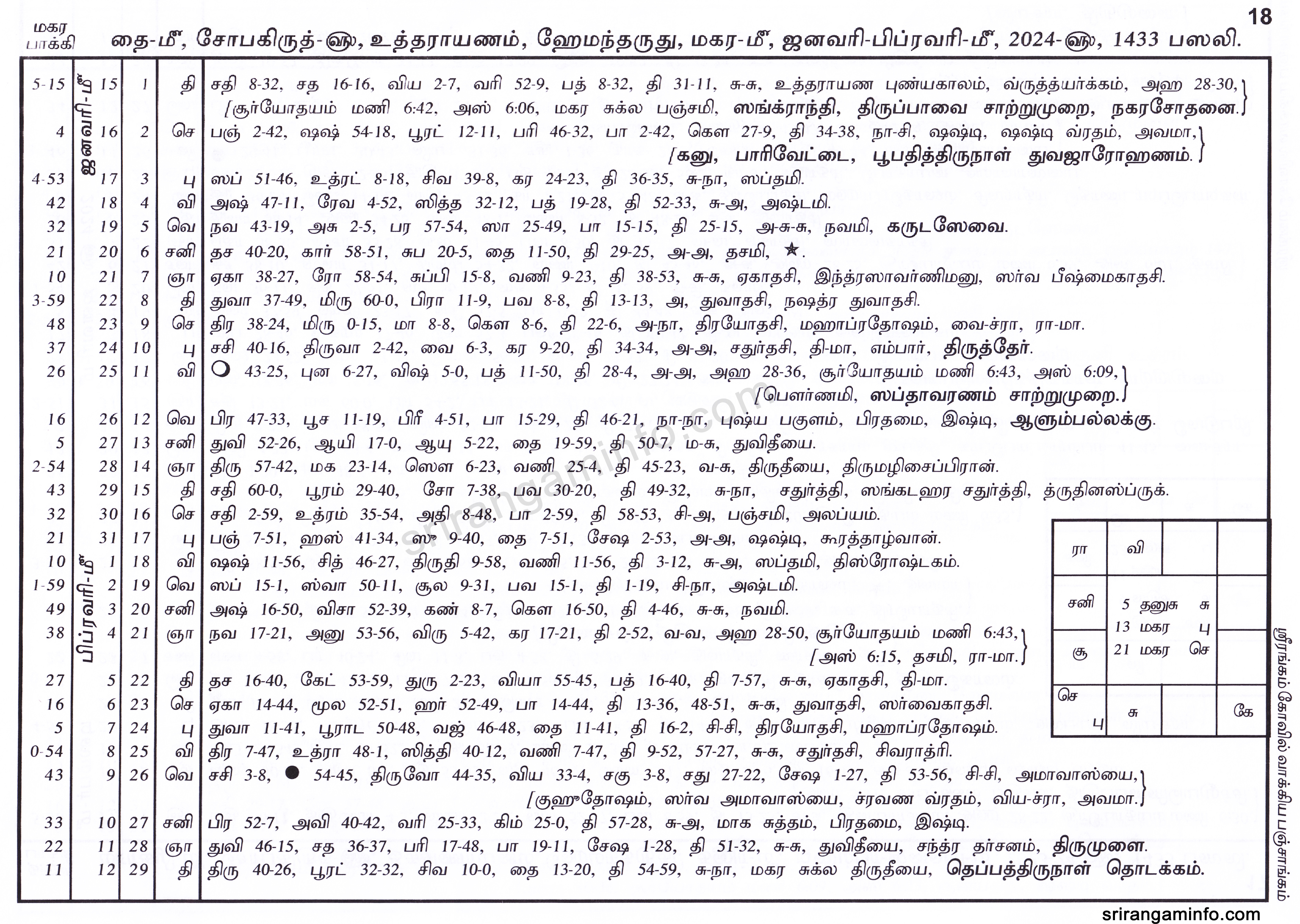 Panchangam